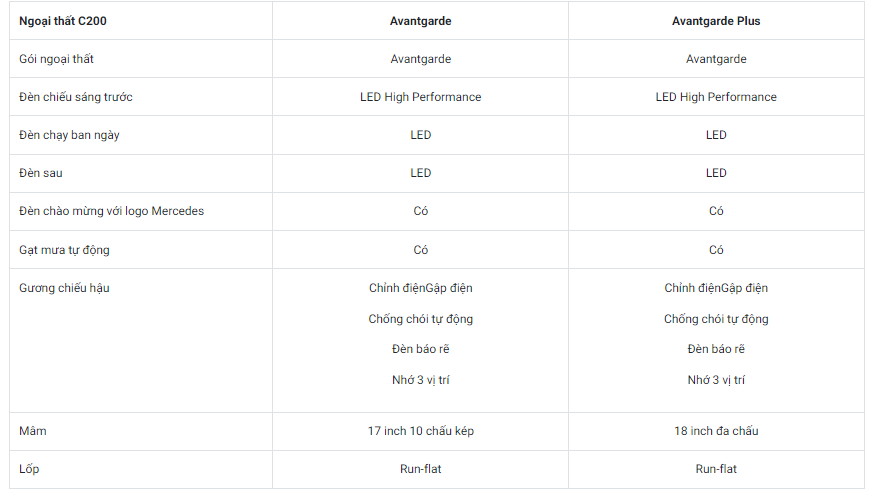 Một số đặc điểm ngoại thất của Mercedes C200 Avantgarde 2024