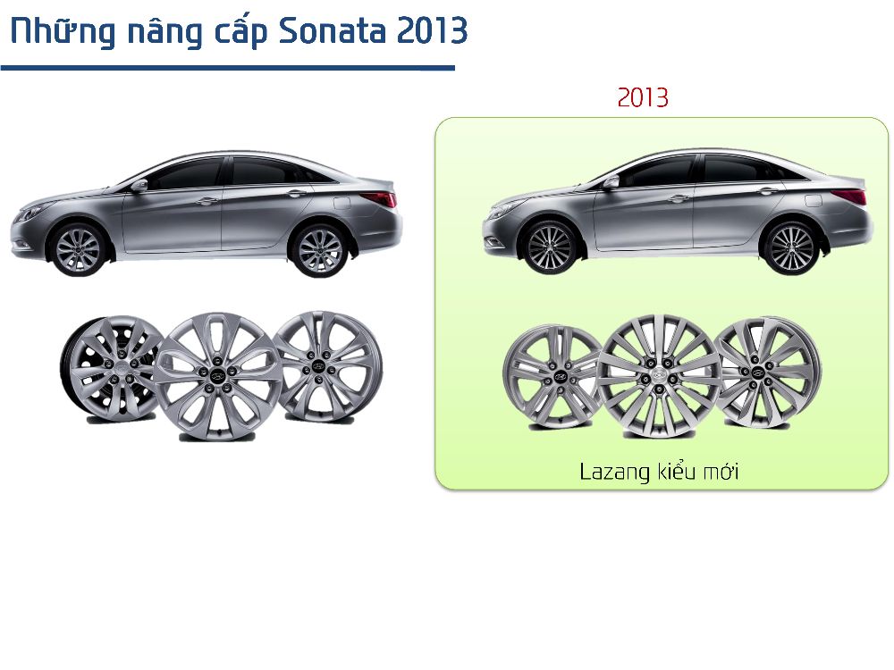 Giới Thiệu Dòng Xe Hyundai Sonata