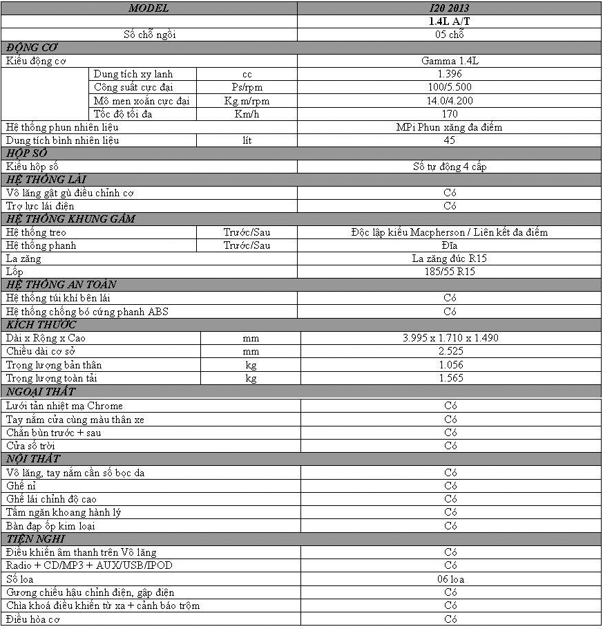 thông số kỹ thuật i20 2013